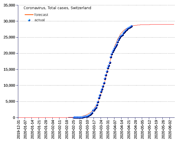 Switzerland: total cases