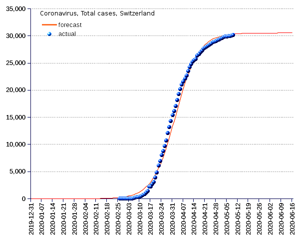 Switzerland: total cases