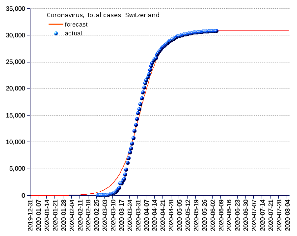 Switzerland: total cases