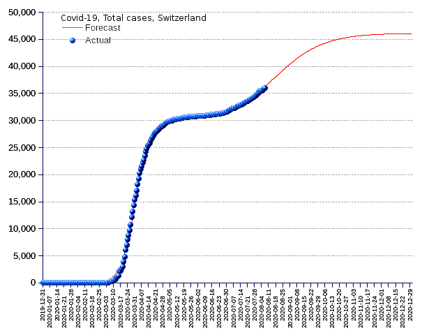 Switzerland: total cases