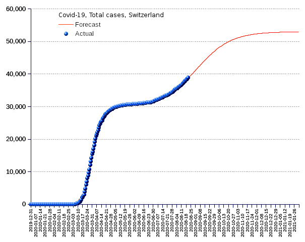 Switzerland: total cases