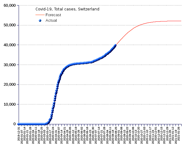 Switzerland: total cases