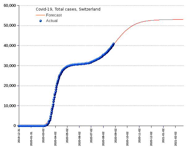 Switzerland: total cases