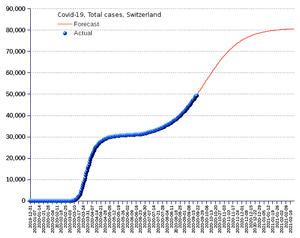 Switzerland: total cases