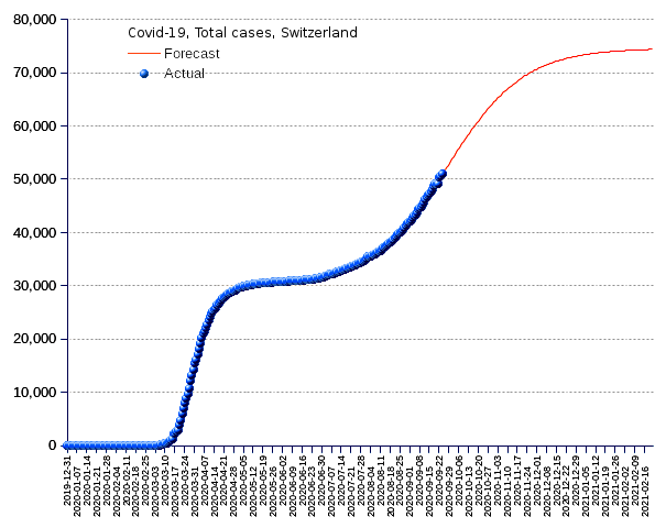 Switzerland: total cases