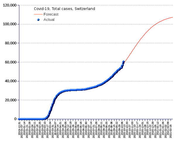 Switzerland: total cases