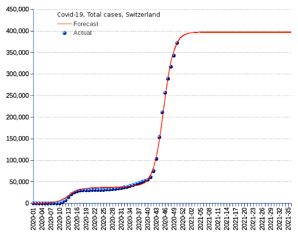 Switzerland: total cases