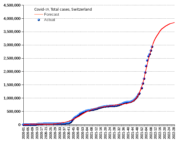 Switzerland: total cases