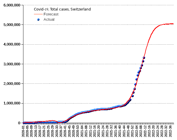 Switzerland: total cases