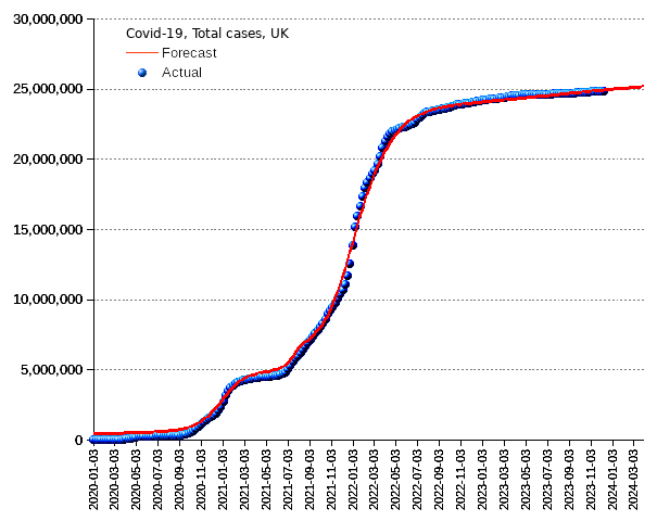 Switzerland: total cases