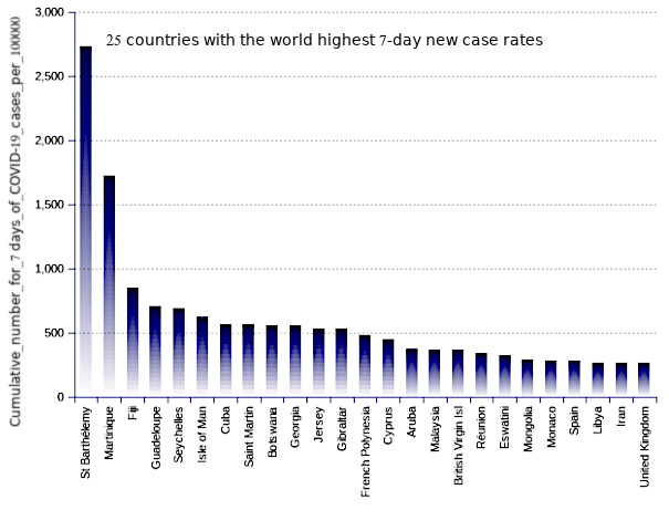 25 countries with the world highest 14-day case notification rates