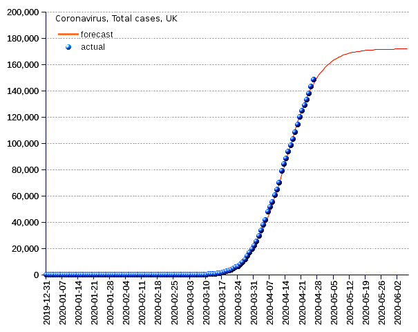 United Kingdom: total cases