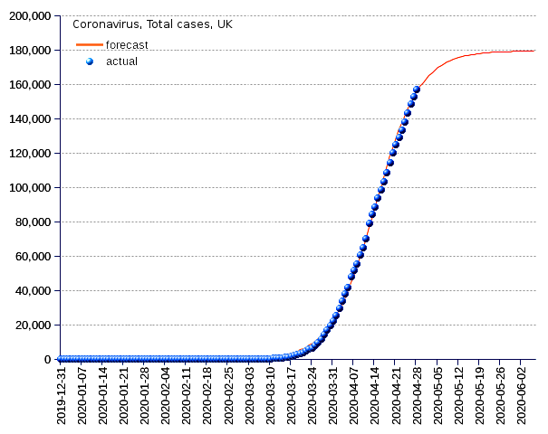 United Kingdom: total cases