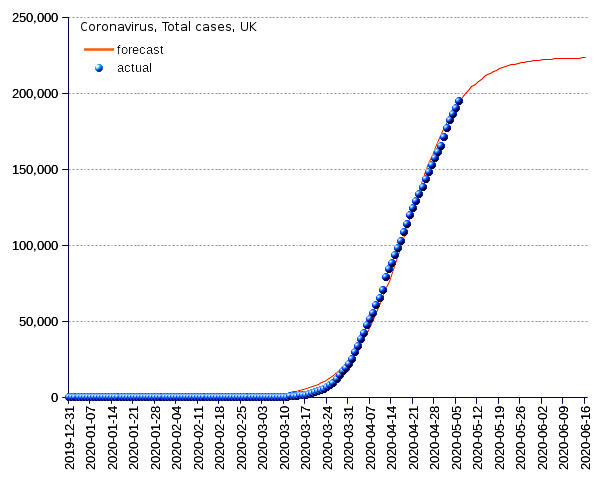 United Kingdom: total cases