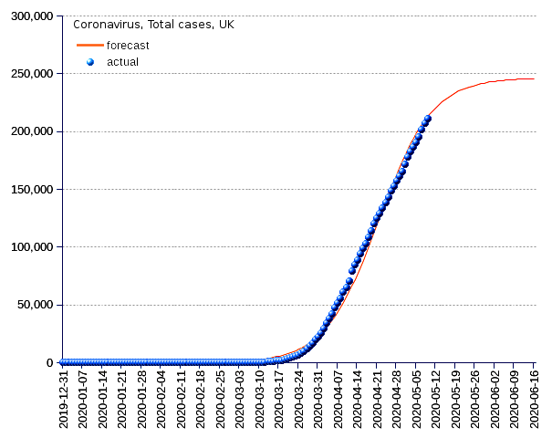 United Kingdom: total cases