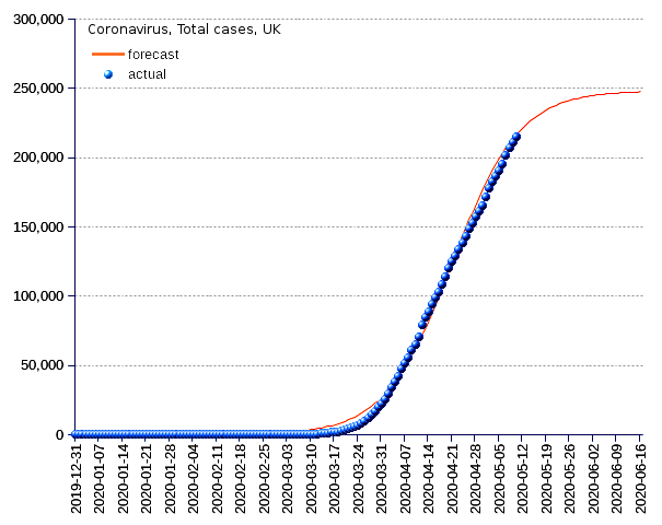 United Kingdom: total cases