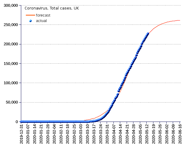 United Kingdom: total cases