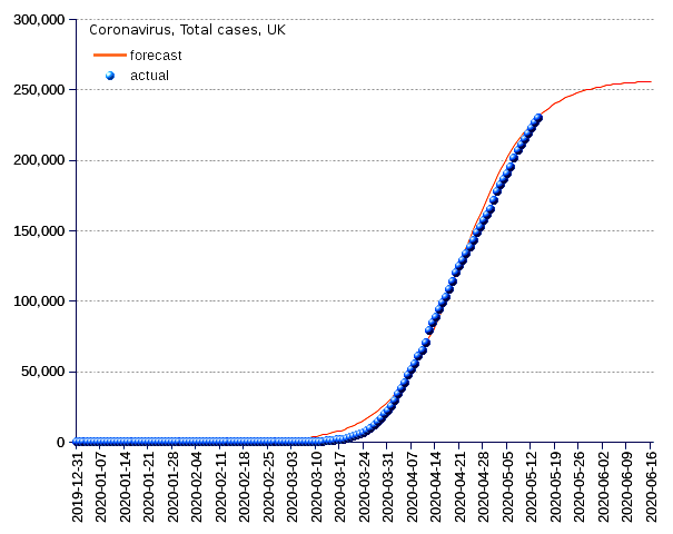 United Kingdom: total cases