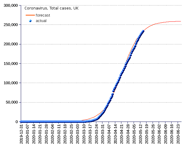 United Kingdom: total cases