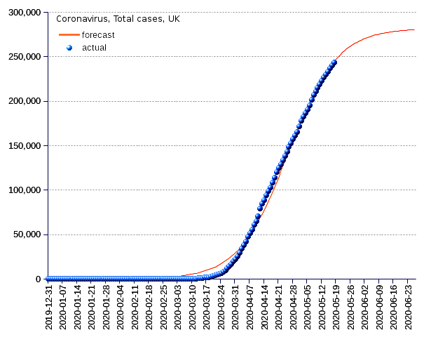 United Kingdom: total cases