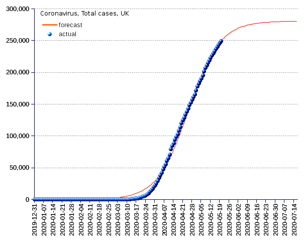 United Kingdom: total cases