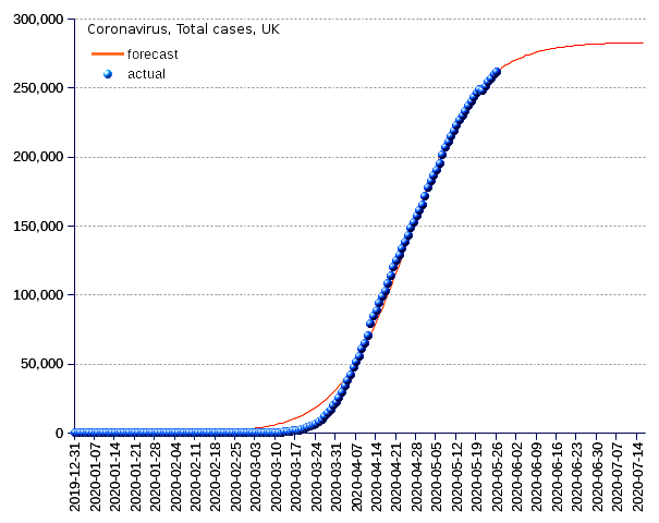 United Kingdom: total cases