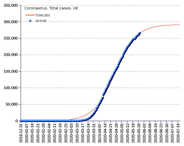 United Kingdom: total cases