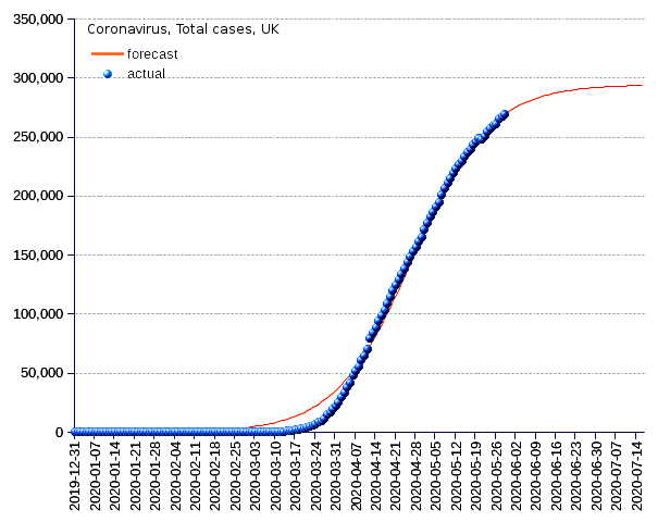 United Kingdom: total cases