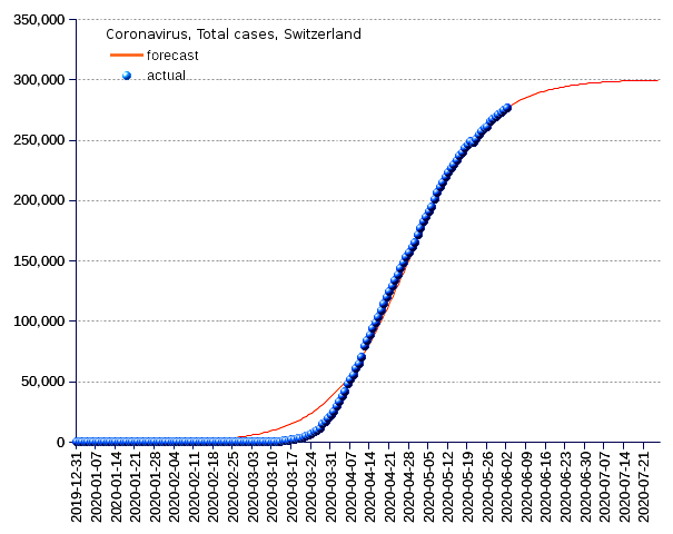 United Kingdom: total cases