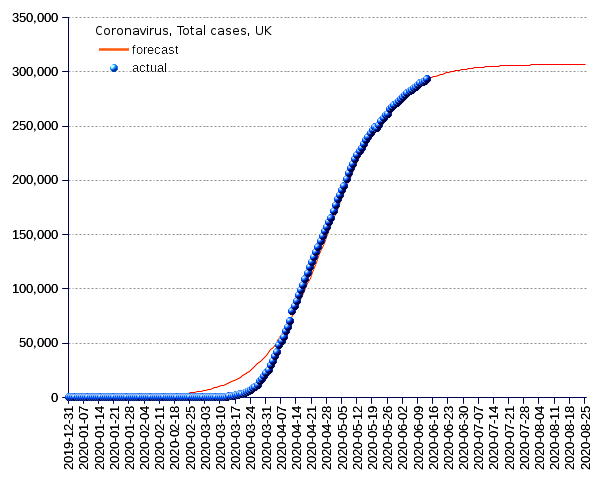 United Kingdom: total cases