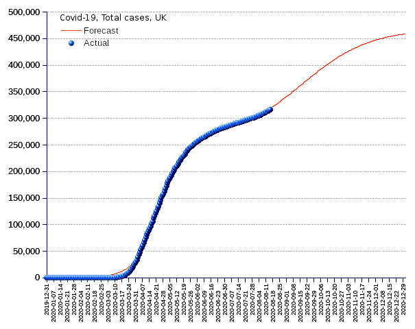 United Kingdom: total cases