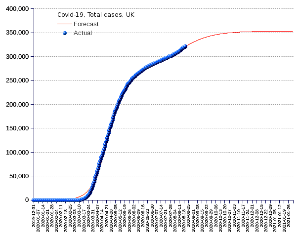 United Kingdom: total cases