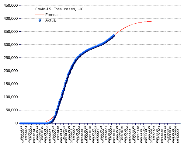 United Kingdom: total cases