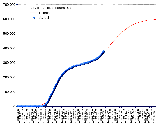 United Kingdom: total cases