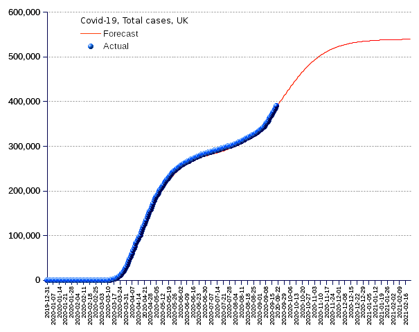 United Kingdom: total cases