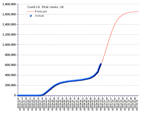 United Kingdom: total cases