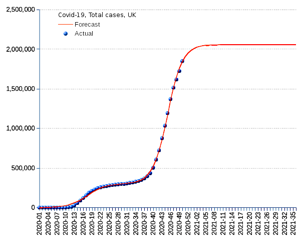 United Kingdom: total cases