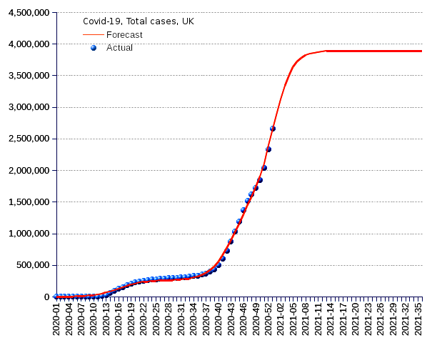 United Kingdom: total cases