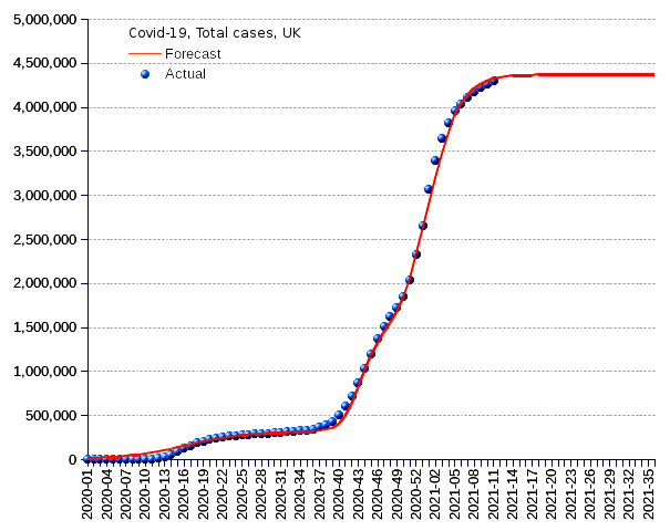 United Kingdom: total cases