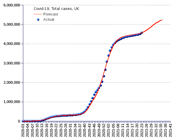 United Kingdom: total cases