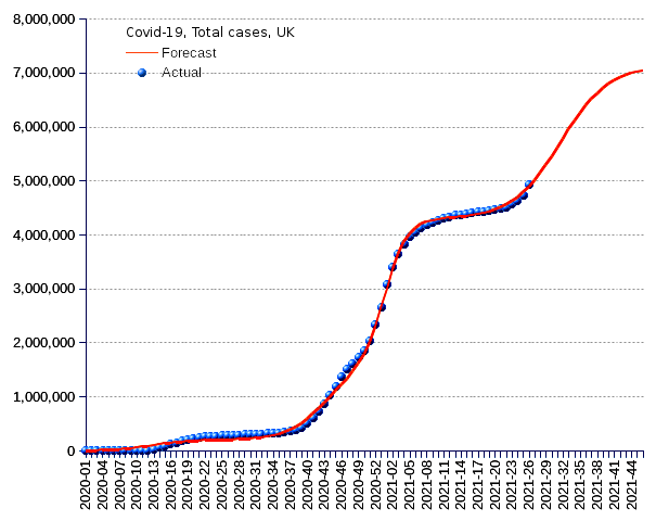 United Kingdom: total cases