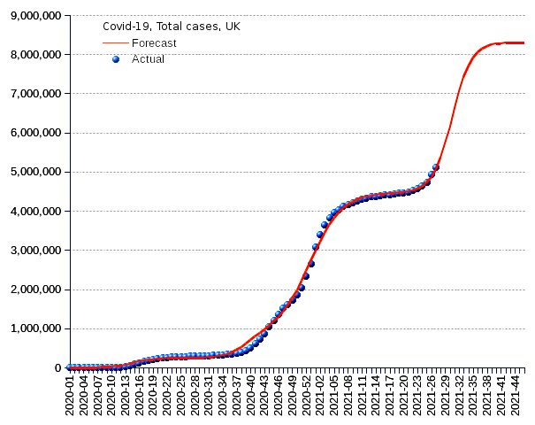 United Kingdom: total cases