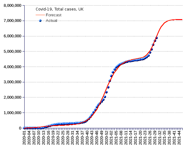 United Kingdom: total cases