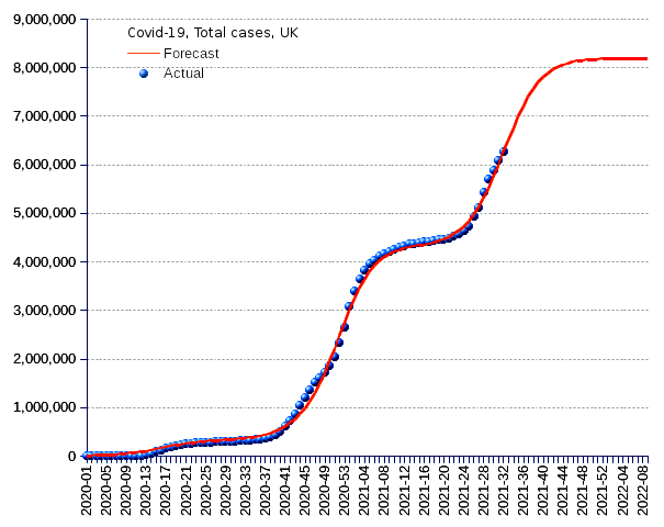 United Kingdom: total cases