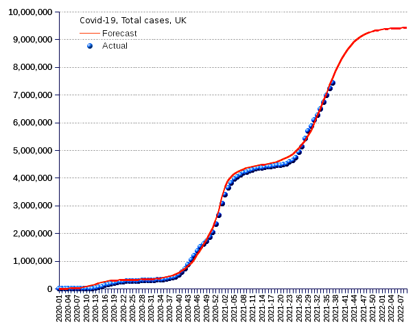 United Kingdom: total cases