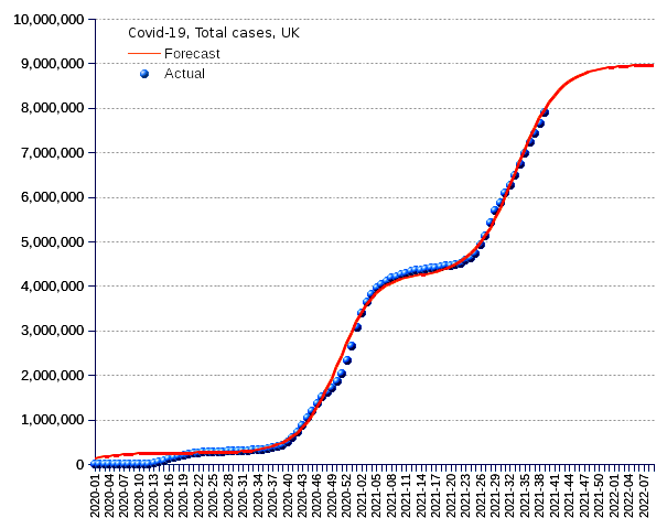 United Kingdom: total cases