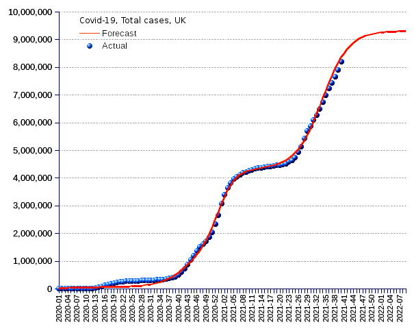 United Kingdom: total cases