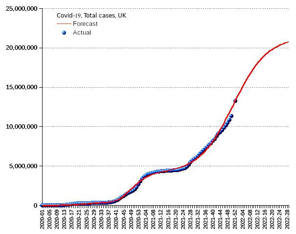 United Kingdom: total cases