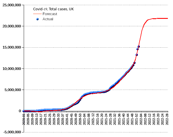 United Kingdom: total cases