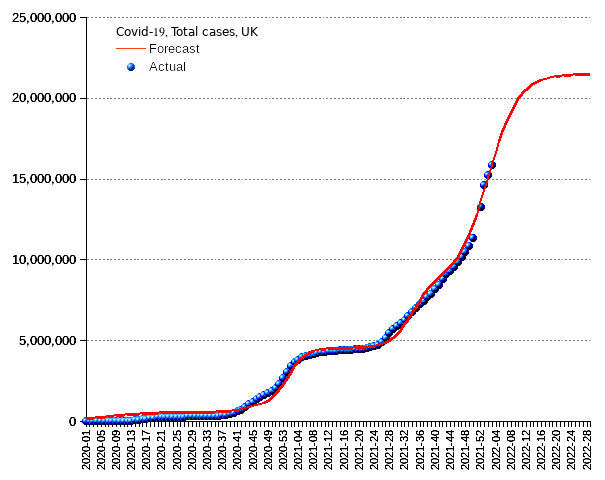 United Kingdom: total cases